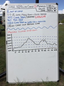 Stage 16 rider notes and elevation profile.
