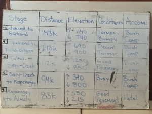 The riding week ahead