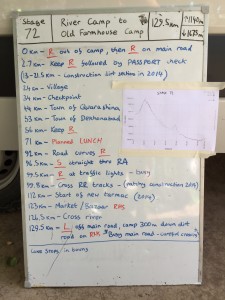 Stage 72 route notes
