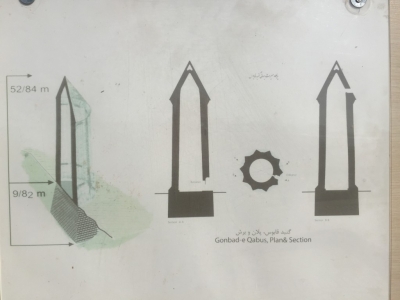 Cross sections of the tower construction