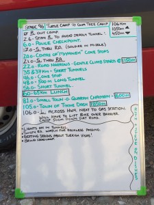 Stage 96 route notes